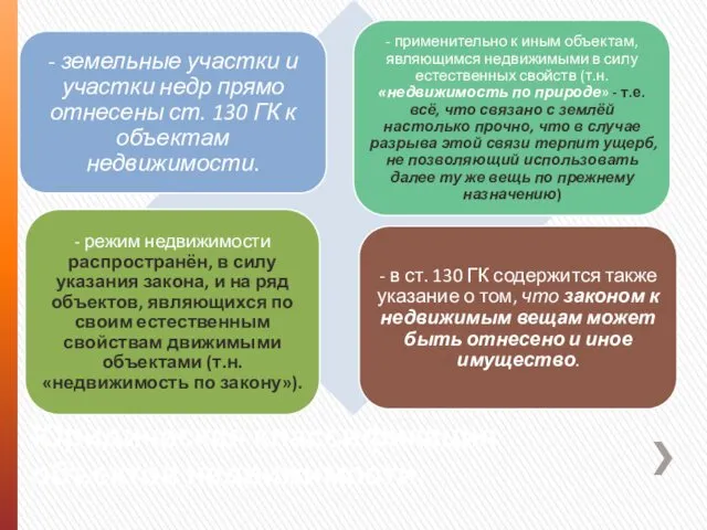 Юридическая классификация объектов недвижимости.