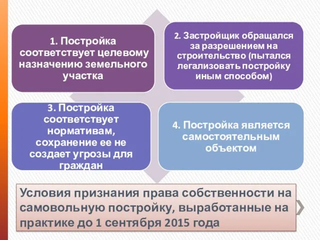 Условия признания права собственности на самовольную постройку, выработанные на практике до 1 сентября 2015 года