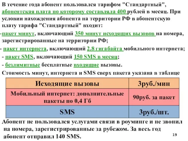 В течение года абонент пользовался тарифом "Стандартный", абонентская плата по которому