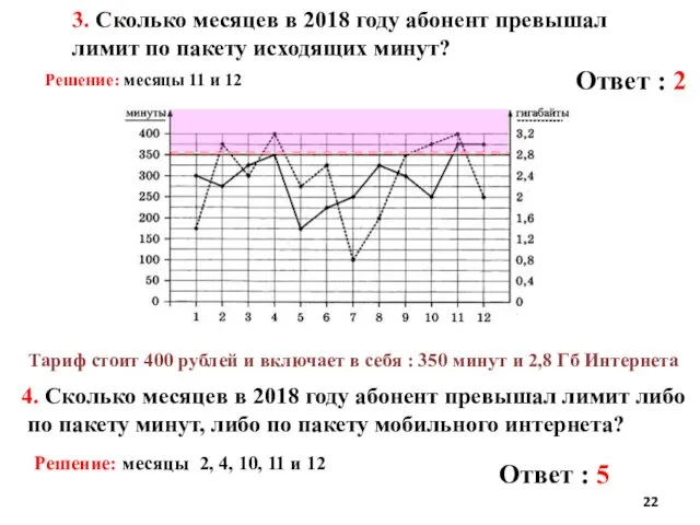 3. Сколько месяцев в 2018 году абонент превышал лимит по пакету