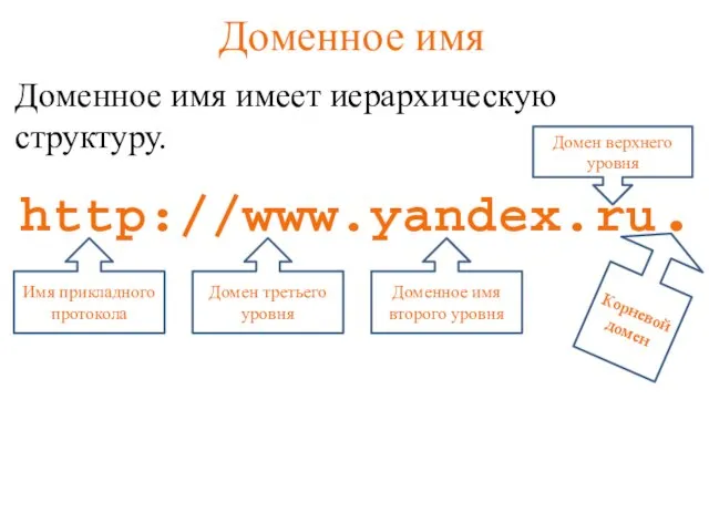 Доменное имя Доменное имя имеет иерархическую структуру. http://www.yandex.ru. Корневой домен Домен