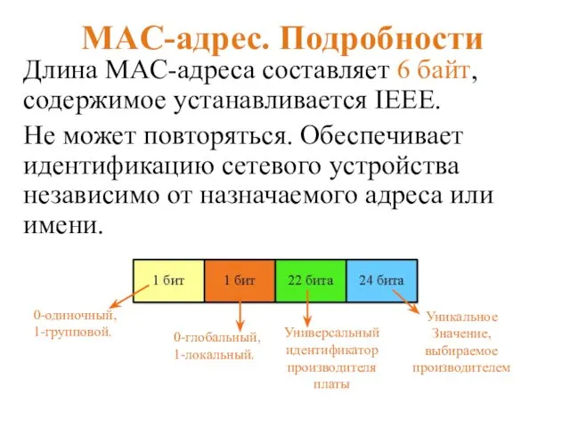 MAC-адрес. Подробности Длина MAC-адреса составляет 6 байт, содержимое устанавливается IEEE. Не