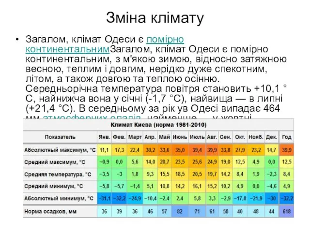 Зміна клімату Загалом, клімат Одеси є помірно континентальнимЗагалом, клімат Одеси є