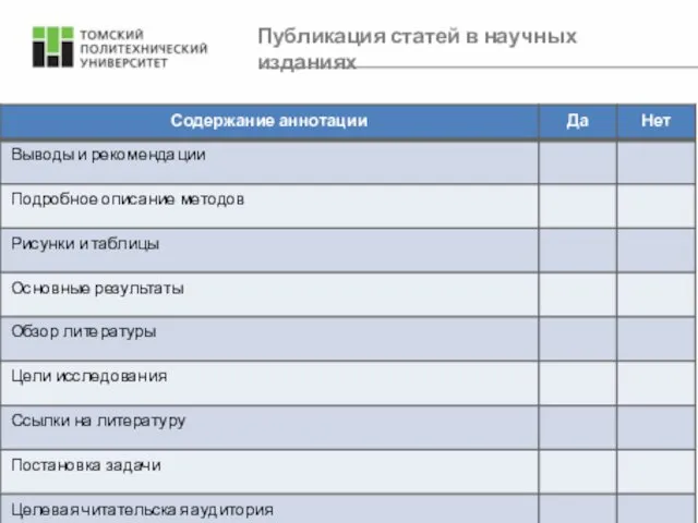 Публикация статей в научных изданиях