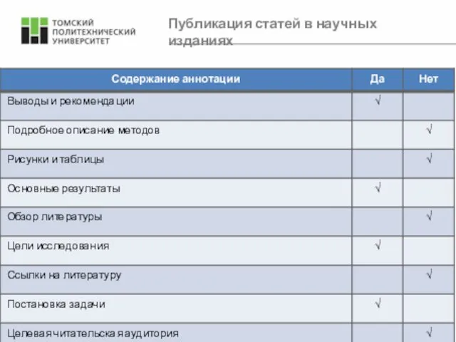 Публикация статей в научных изданиях