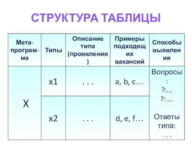 СТРУКТУРА ТАБЛИЦЫ