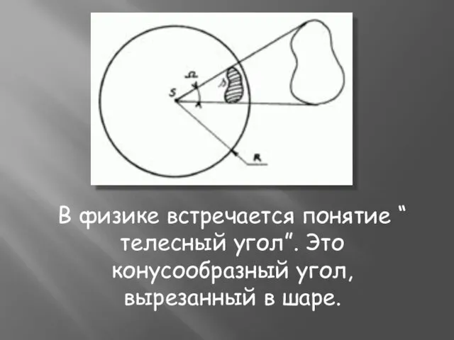 В физике встречается понятие “ телесный угол”. Это конусообразный угол, вырезанный в шаре.