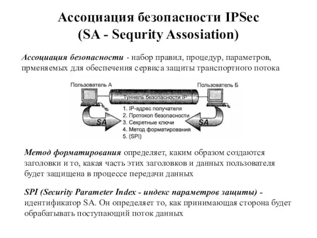 Ассоциация безопасности IPSec (SA - Sequrity Assosiation) Ассоциация безопасности - набор