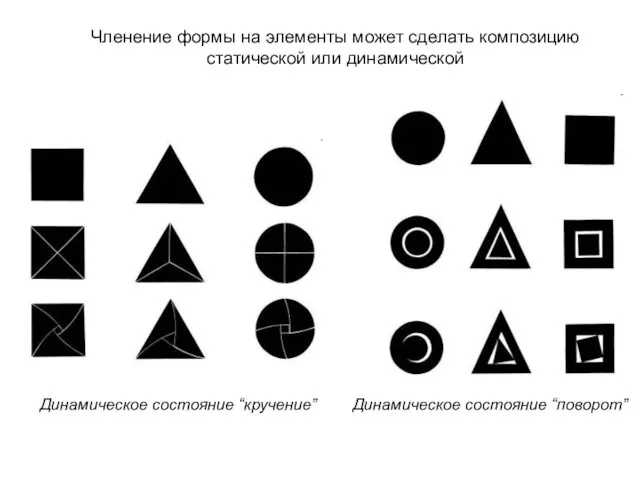 Членение формы на элементы может сделать композицию статической или динамической Динамическое состояние “кручение” Динамическое состояние “поворот”