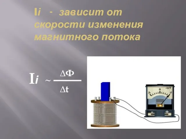 Ii - зависит от скорости изменения магнитного потока ∆Φ ∆t Ii ~