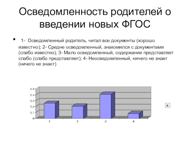 Осведомленность родителей о введении новых ФГОС 1- Осведомленный родитель, читал все