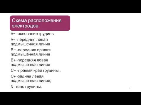 A− -основание грудины. A+ -передняя левая подмышечная линия В− -передняя правая