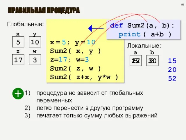 ПРАВИЛЬНАЯ ПРОЦЕДУРА x = 5; y = 10 Sum2( x, y