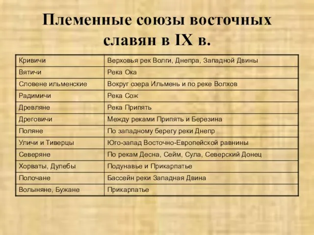 Племенные союзы восточных славян в IX в.