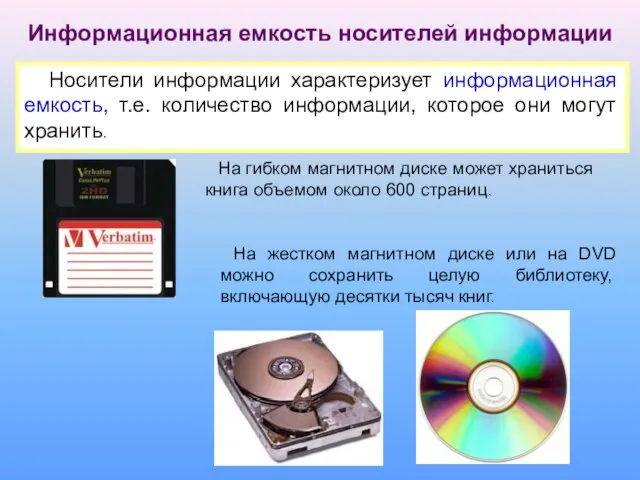 На гибком магнитном диске может храниться книга объемом около 600 страниц.