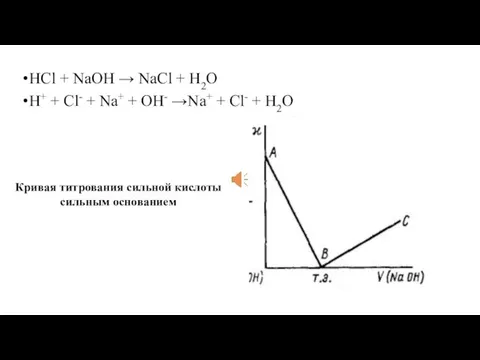 HCl + NaOH → NaCl + H2O H+ + Cl- +
