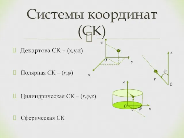 Декартова СК – (x,y,z) Системы координат (СК) Полярная СК – (r,φ)