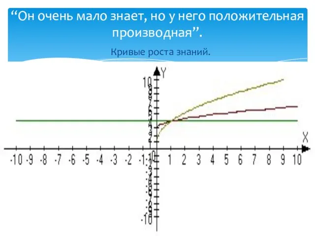 Кривые роста знаний. “Он очень мало знает, но у него положительная производная”.