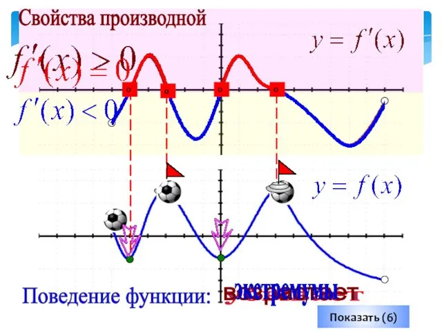 Показать (6) убывает возрастает экстремумы