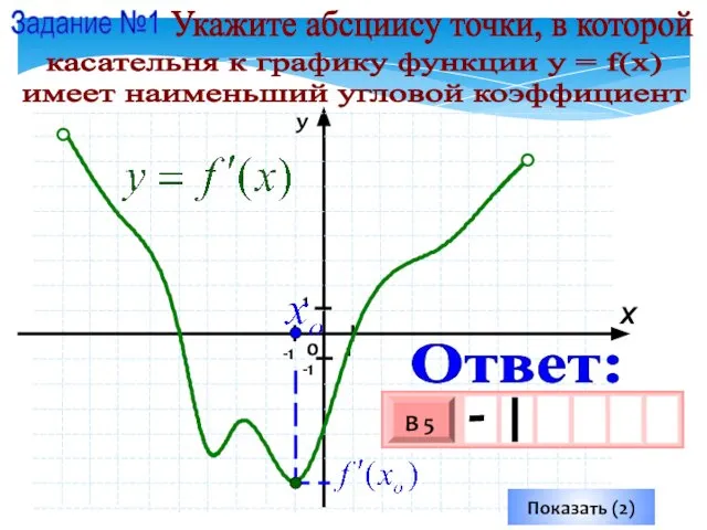 Показать (2) Задание №1 Укажите абсциису точки, в которой касательня к