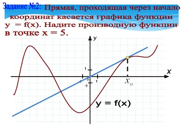 Задание №2: Прямая, проходящая через начало координат касается графика функции у = f(x). Надите производную функции