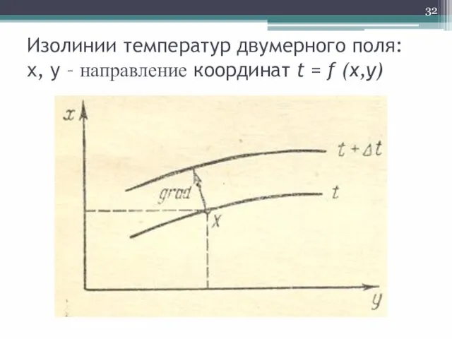Изолинии температур двумерного поля: x, y – направление координат t = f (x,y)