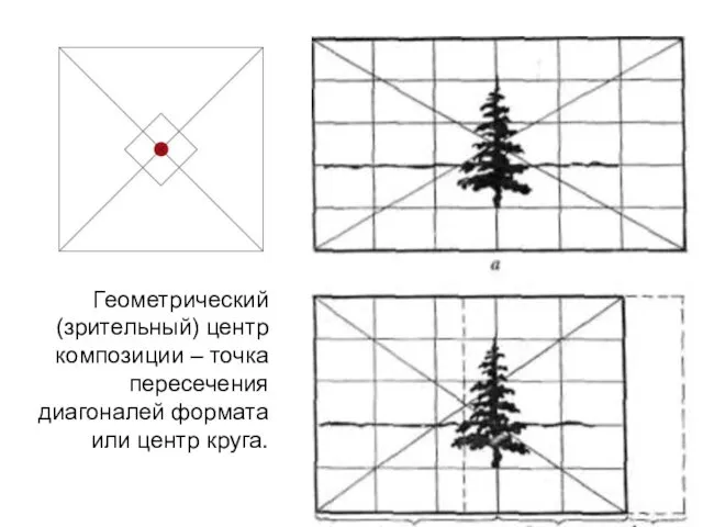 Геометрический (зрительный) центр композиции – точка пересечения диагоналей формата или центр круга.