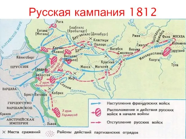 Русская кампания 1812