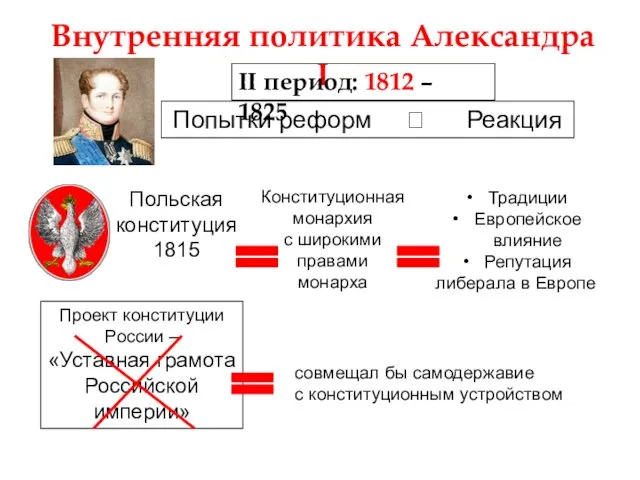 Внутренняя политика Александра I II период: 1812 – 1825 Попытки реформ