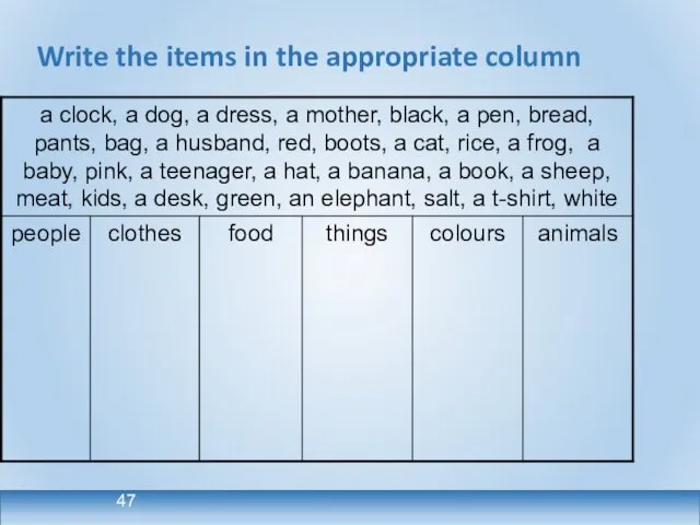 Write the items in the appropriate column