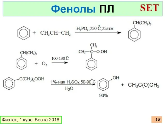 Физтех, 1 курс. Весна 2016 Фенолы ПЛ SET