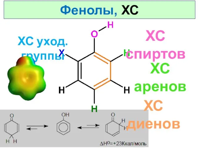 Фенолы, ХС ХС спиртов ХС диенов ХС аренов ХС уход.группы