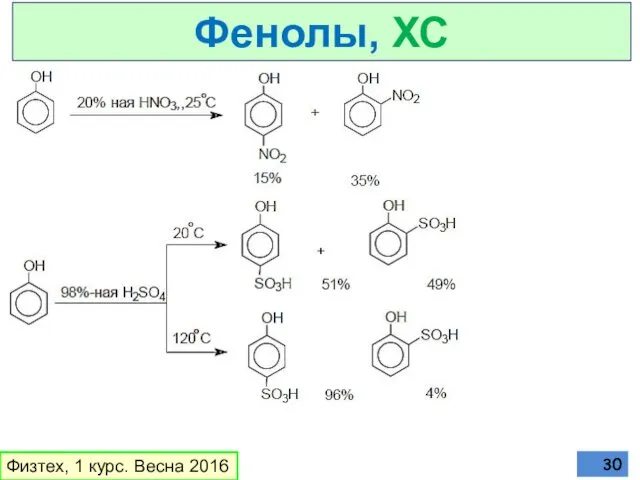 Физтех, 1 курс. Весна 2016 Фенолы, ХС