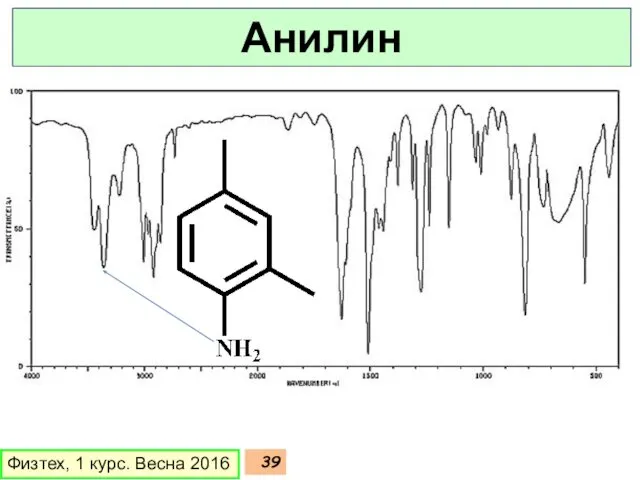 Физтех, 1 курс. Весна 2016 Анилин