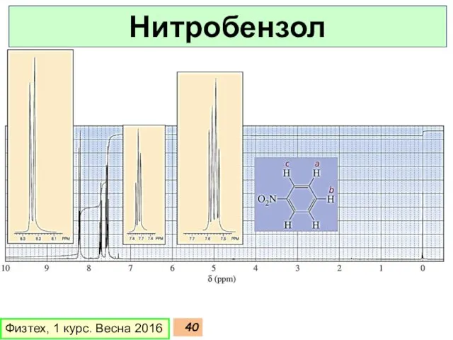 Физтех, 1 курс. Весна 2016 Нитробензол