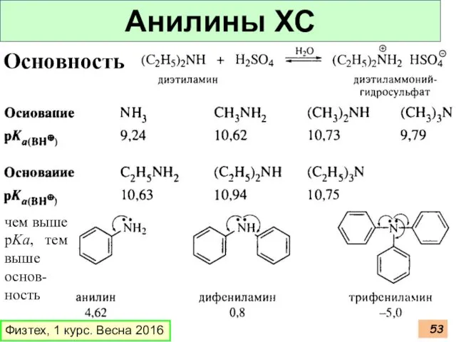 Основность чем выше pKa, тем выше основ-ность Анилины ХС Физтех, 1 курс. Весна 2016