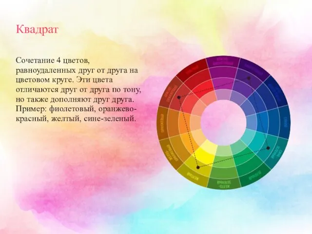 Квадрат Сочетание 4 цветов, равноудаленных друг от друга на цветовом круге.