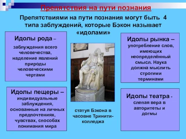 статуя Бэкона в часовне Тринити-колледжа Препятствия на пути познания Препятствиями на