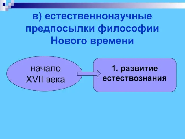 в) естественнонаучные предпосылки философии Нового времени начало XVII века 1. развитие естествознания