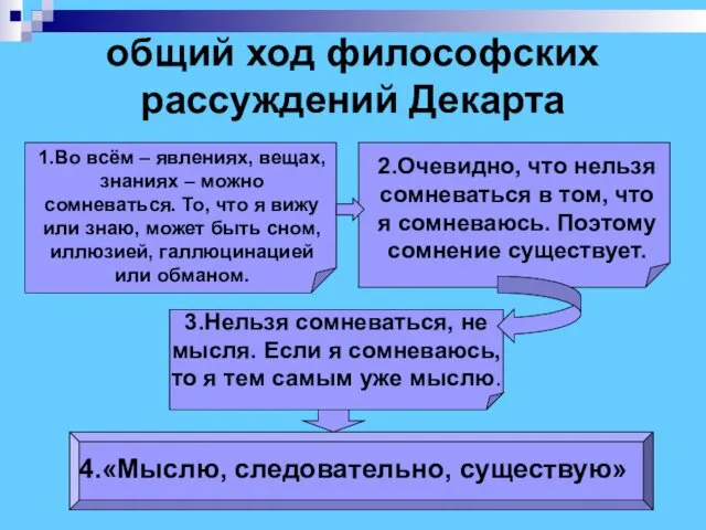 общий ход философских рассуждений Декарта 1.Во всём – явлениях, вещах, знаниях