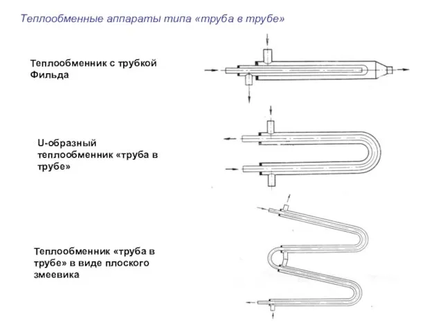 Теплообменные аппараты типа «труба в трубе» Теплообменник с трубкой Фильда U-образный