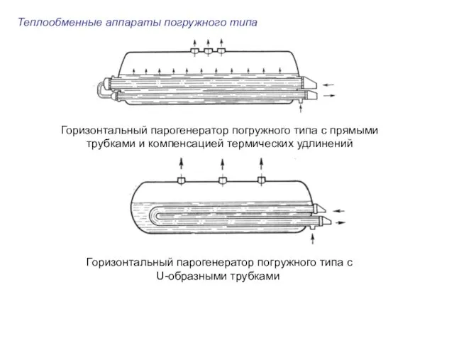 Теплообменные аппараты погружного типа Горизонтальный парогенератор погружного типа с прямыми трубками