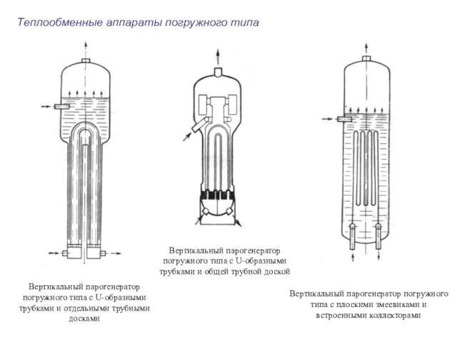 Вертикальный парогенератор погружного типа с U-образными трубками и отдельными трубными досками