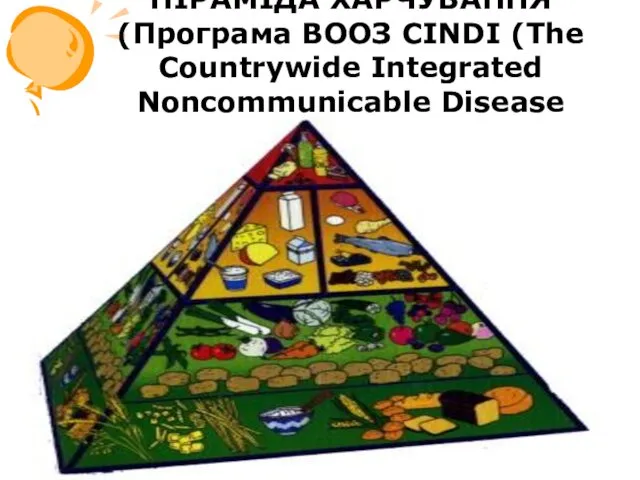 ПІРАМІДА ХАРЧУВАННЯ (Програма ВООЗ СINDI (The Соuntrywide Integrated Noncommunicable Dіsеasе intervention)