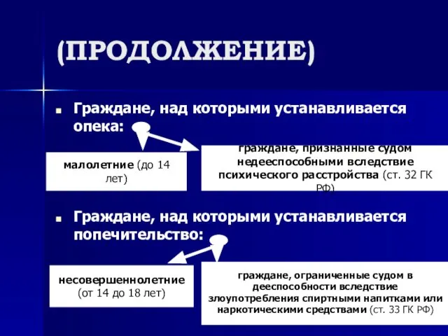 (ПРОДОЛЖЕНИЕ) Граждане, над которыми устанавливается опека: Граждане, над которыми устанавливается попечительство: