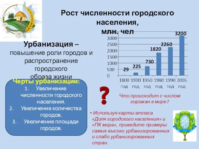 Рост численности городского населения, млн. чел Что происходит с числом горожан