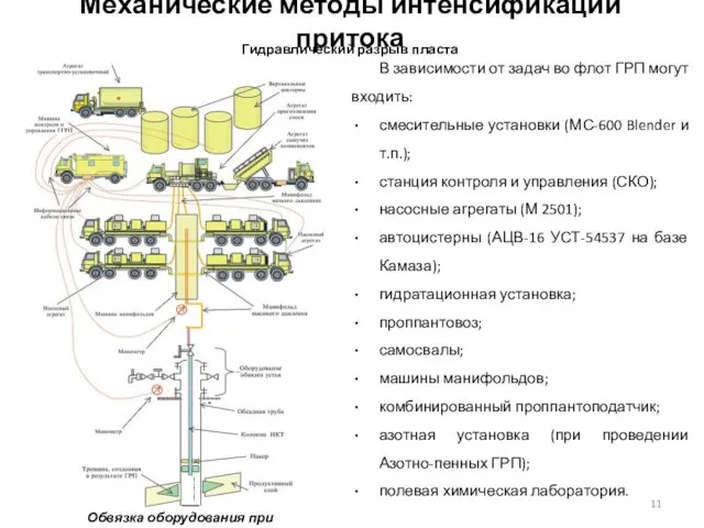 Механические методы интенсификации притока Гидравлический разрыв пласта В зависимости от задач