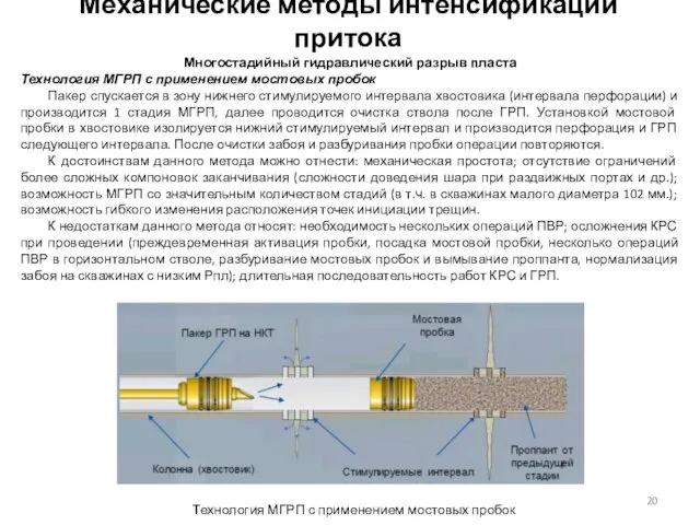 Механические методы интенсификации притока Многостадийный гидравлический разрыв пласта Технология МГРП с