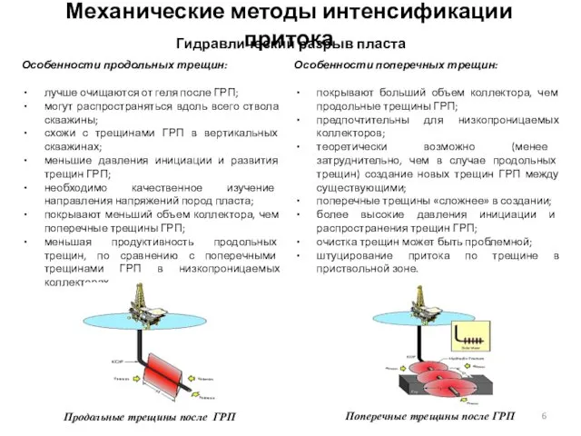 Механические методы интенсификации притока Гидравлический разрыв пласта Особенности продольных трещин: лучше