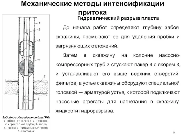 Механические методы интенсификации притока Гидравлический разрыв пласта До начала работ определяют